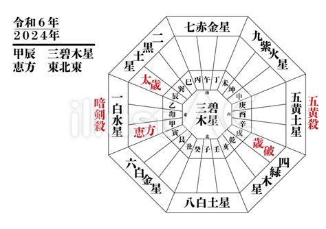 九星 方位|「九星気学」の基礎知識｜星の種類や生年月日から導 